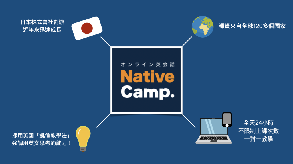 NativeCamp體驗心得分享:真實使用感受與學習成效