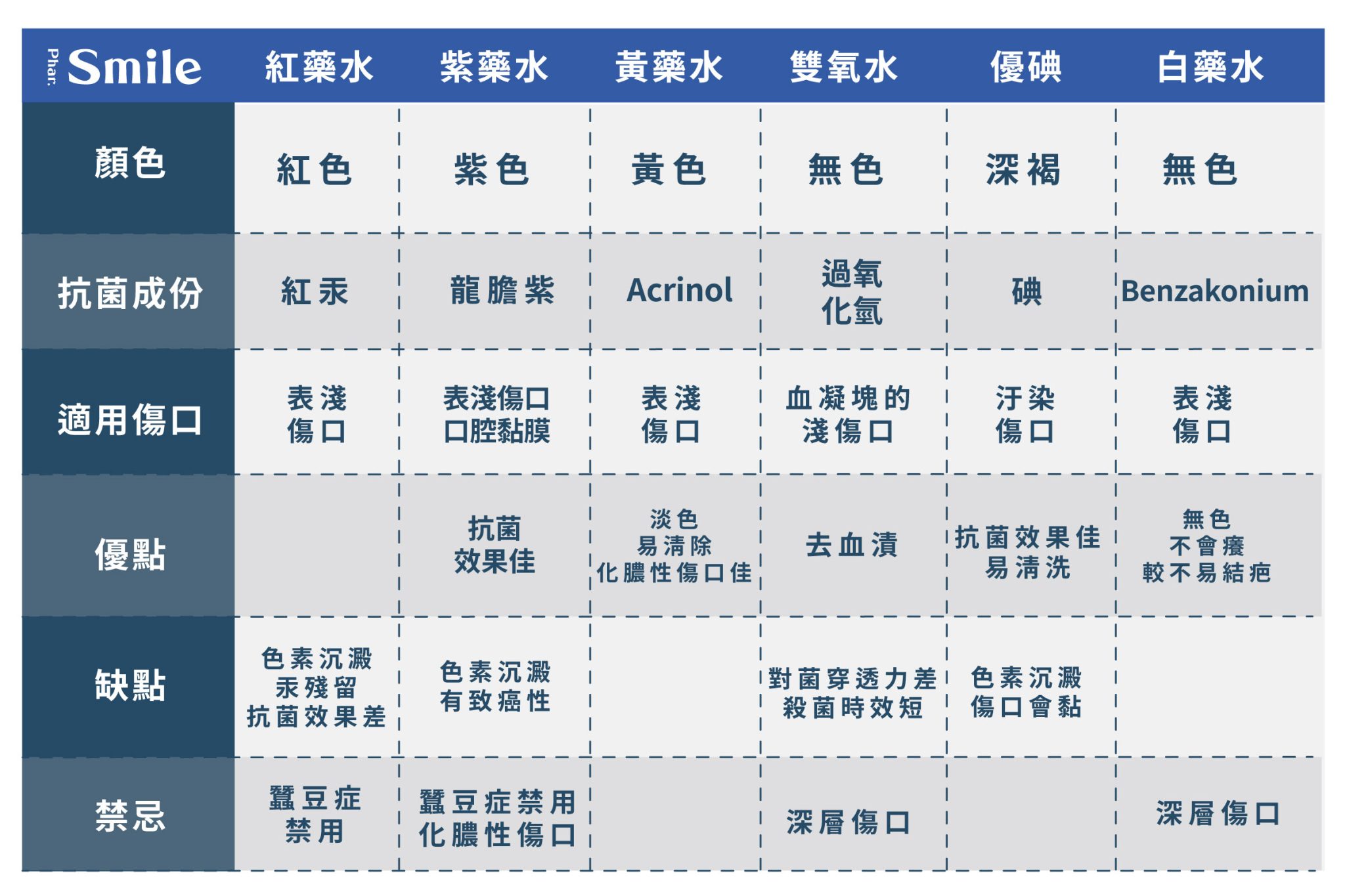 OK的差異以及其因表達方式而有所差異的使用方式。