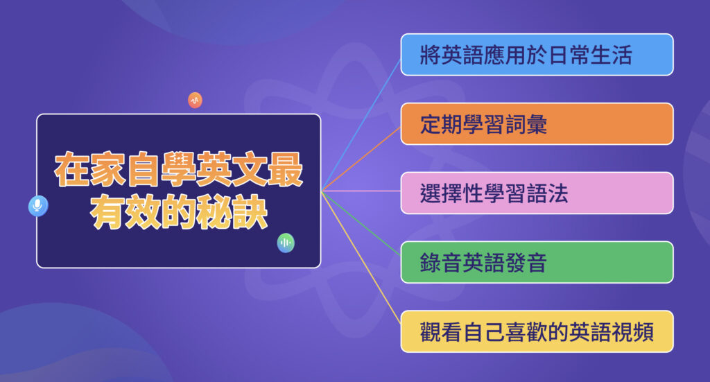 「自學英文」具體該怎麼做?