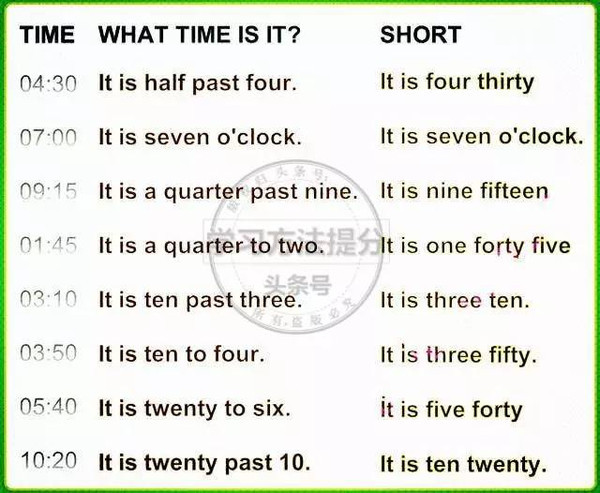 各種和「時間」有關的英文表達方式