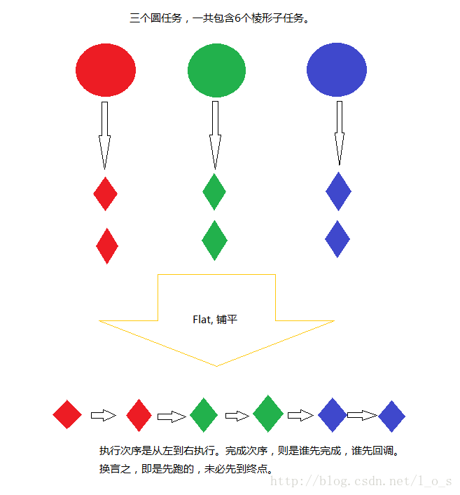 「Flat」的5種意義與用法…… 根據表達和情景近區分
