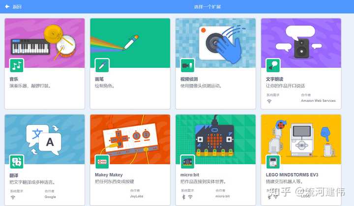 [你知道嗎? 】「scratch」是什麼意思?