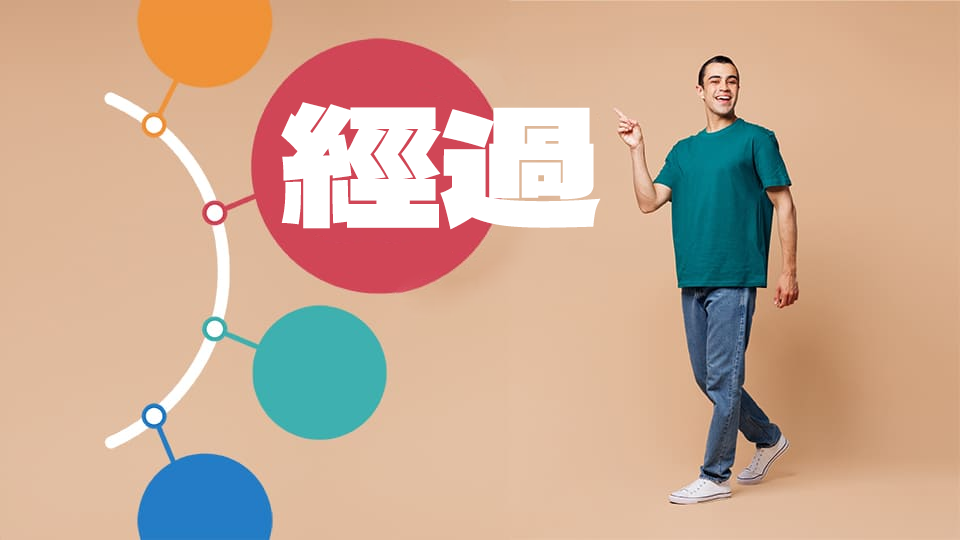 常用的商用英文「經過」的完整介紹