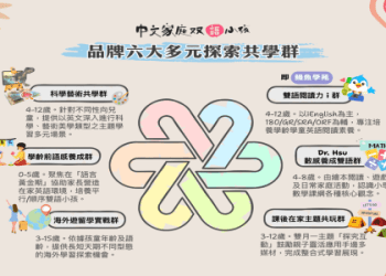 找兒童英語口語網課一對一?這幾家機構口碑爆棚!