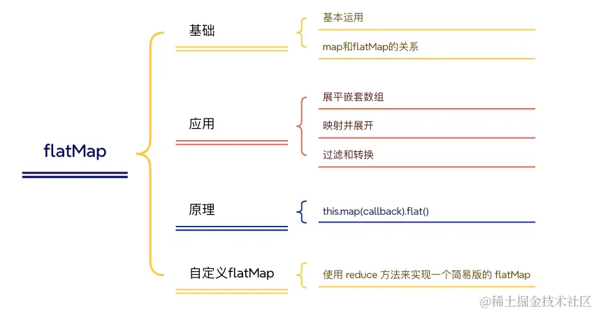 「Flat」的5種意義與用法…… 根據表達和情景近區分