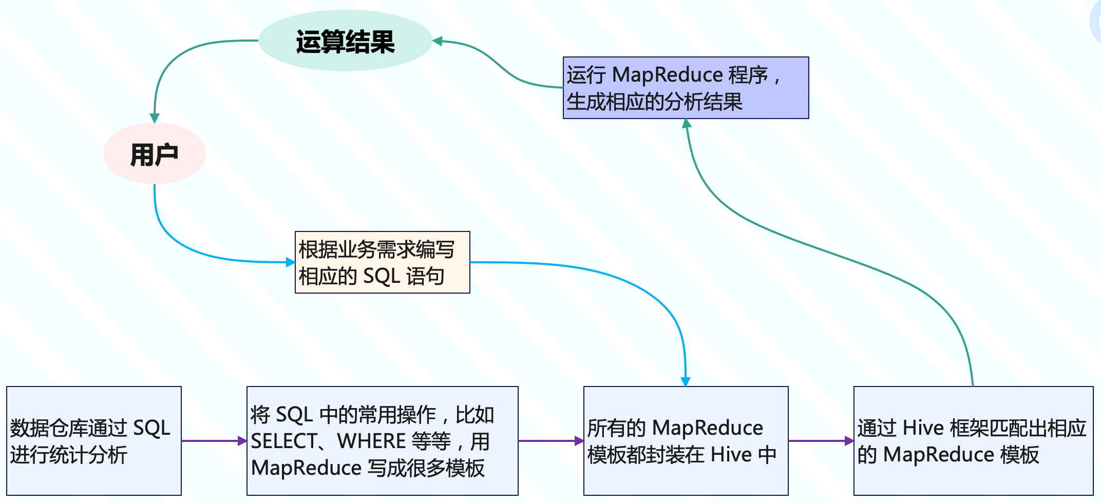Then的正確用法是？四個方便的意思與應用方法介紹