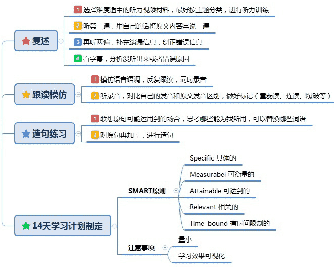 學習跟「information」(資訊)相關的英文!