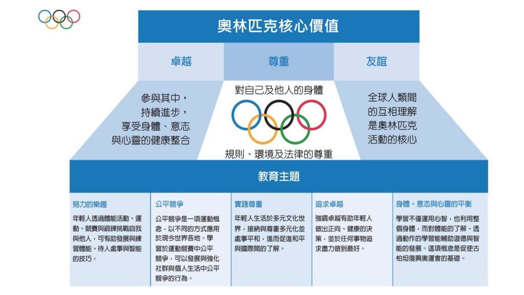 我們贏了！「勝利」的英語表達方式為何？運動相關表達也一併介紹！