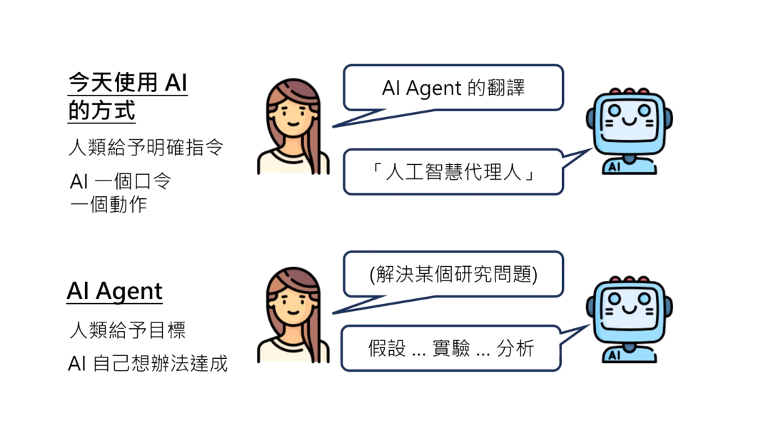 邀請某人吃飯時應該使用哪些英文短語？根據場景來使用嗎？