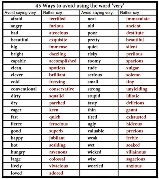 very的其他說法！除了very以外，能用來表達「非常○○」的43種說法+α