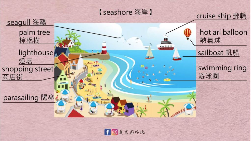在海邊會用到的各種英文說法！