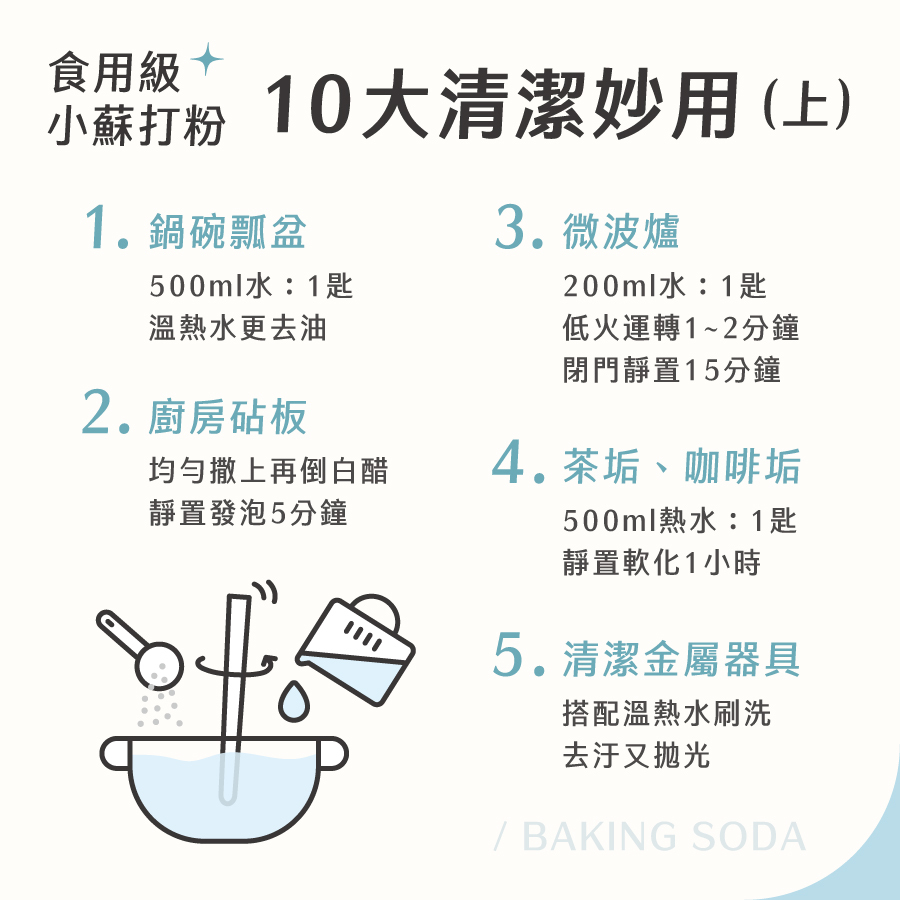 居家環境中各種和「水」有關的單字會話用法