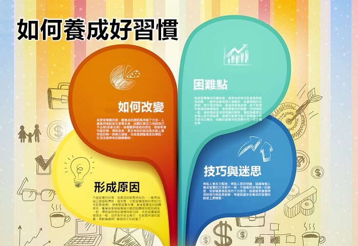 「你已經習慣了嗎?」生活中一定會用到的各種習慣說法