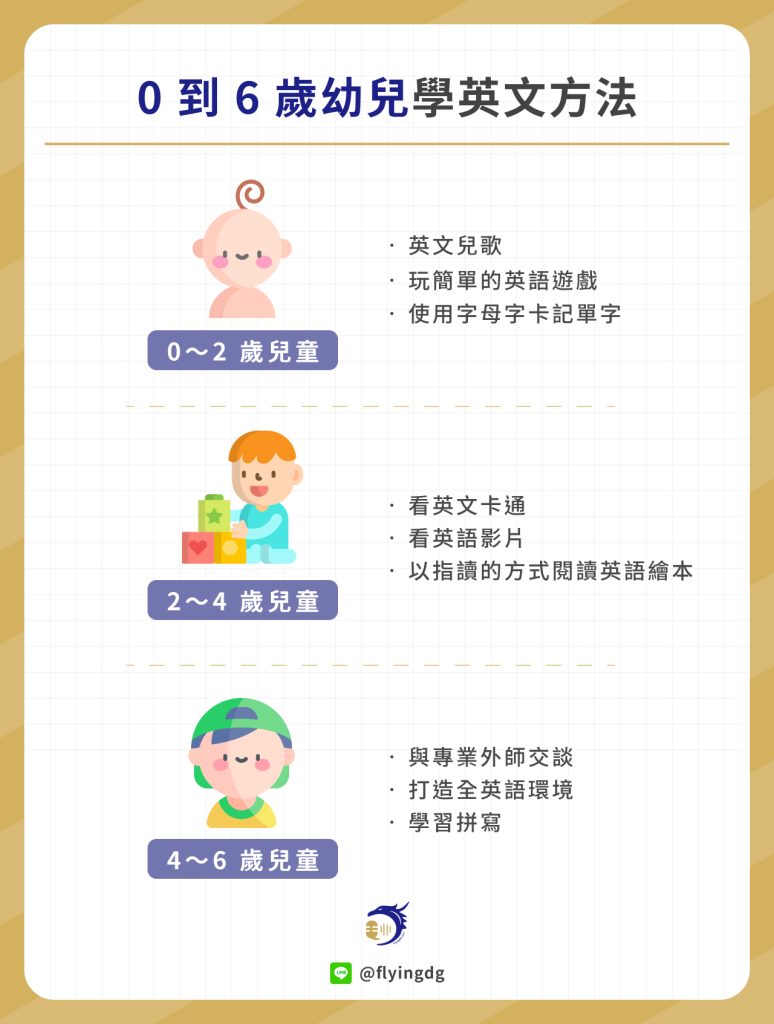 讓我們根據語感使用英語吧！簡單的語感列表