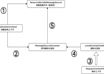 介紹「彈性工時」的英語表達方式和使用方法！