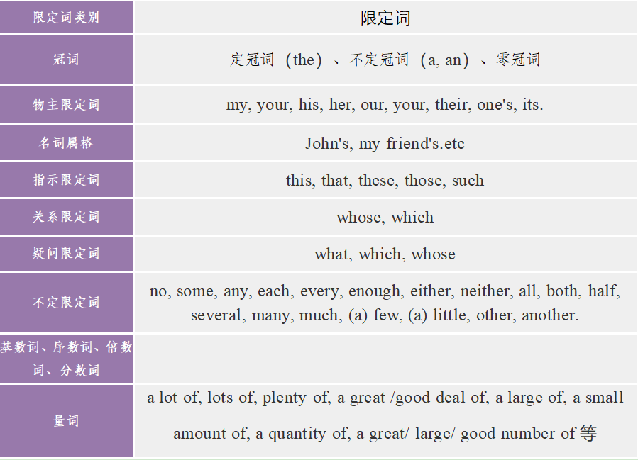 got 和 bought 有什麼不一樣？如何使用個別的英語表達