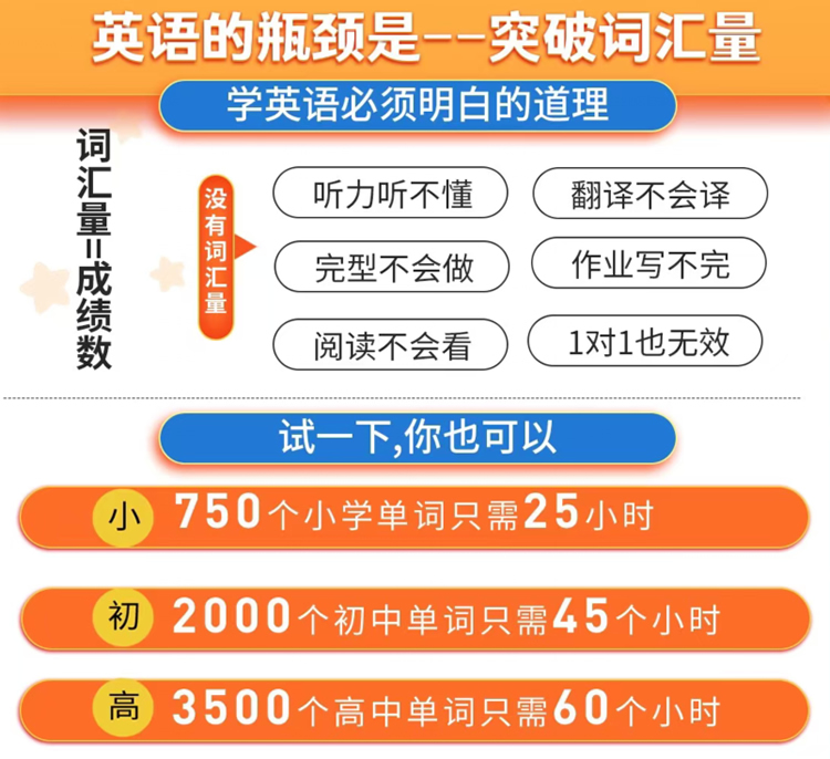 十六種「No」的口語用法完整介紹