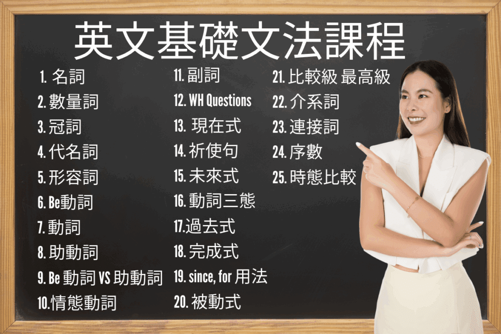 介紹英語的否定表達！同時利用例句來跟各位做介紹！