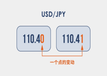 制定計畫時可以使用的英語短語！讓我們制定一個時間表吧！