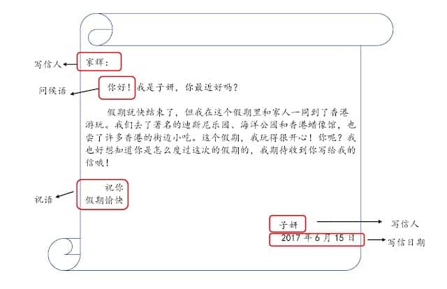商務郵件中「隨信附上樣品」的正確書寫格式介紹