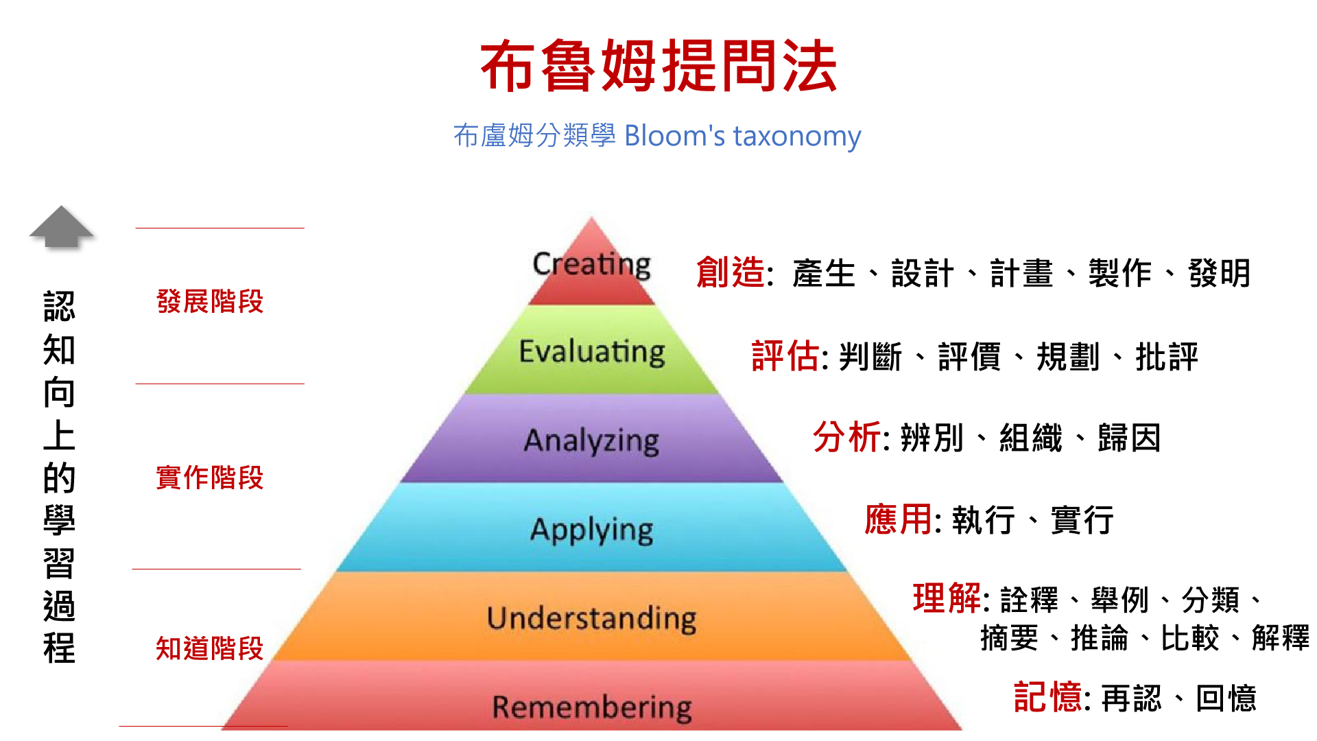 以情境來講解「在某種程度上」的英語表達!一起學習如何傳達大概的慨念吧!
