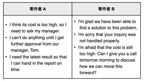 【現在就可以使用】如何用英文寫電子郵件 結論