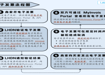 「顧客」在英文中是什麼意思？一起解說customer和client之間的區別！