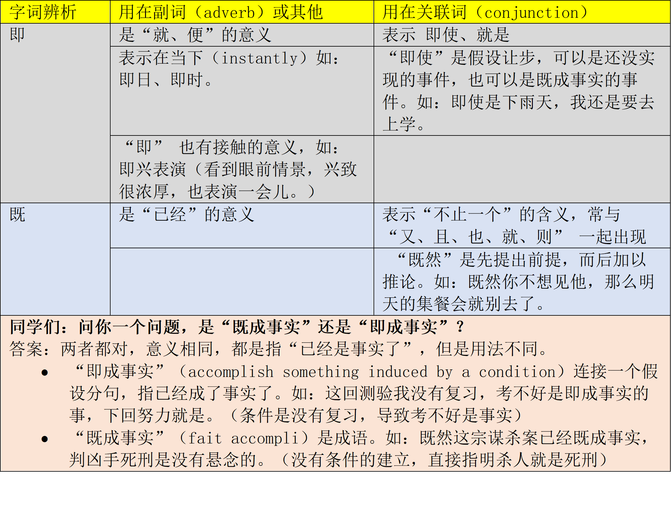 形容詞和副詞的差別是？講解分辨的方法以及它們的用法！
