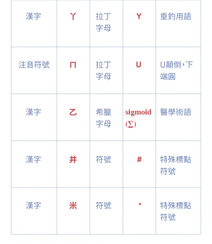 「相似的」的英語怎麼說？在看到相似的東西時可以使用的英語表達