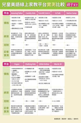 Etalking線上壹對壹壹節課多少錢?最新收費標準看這裡!