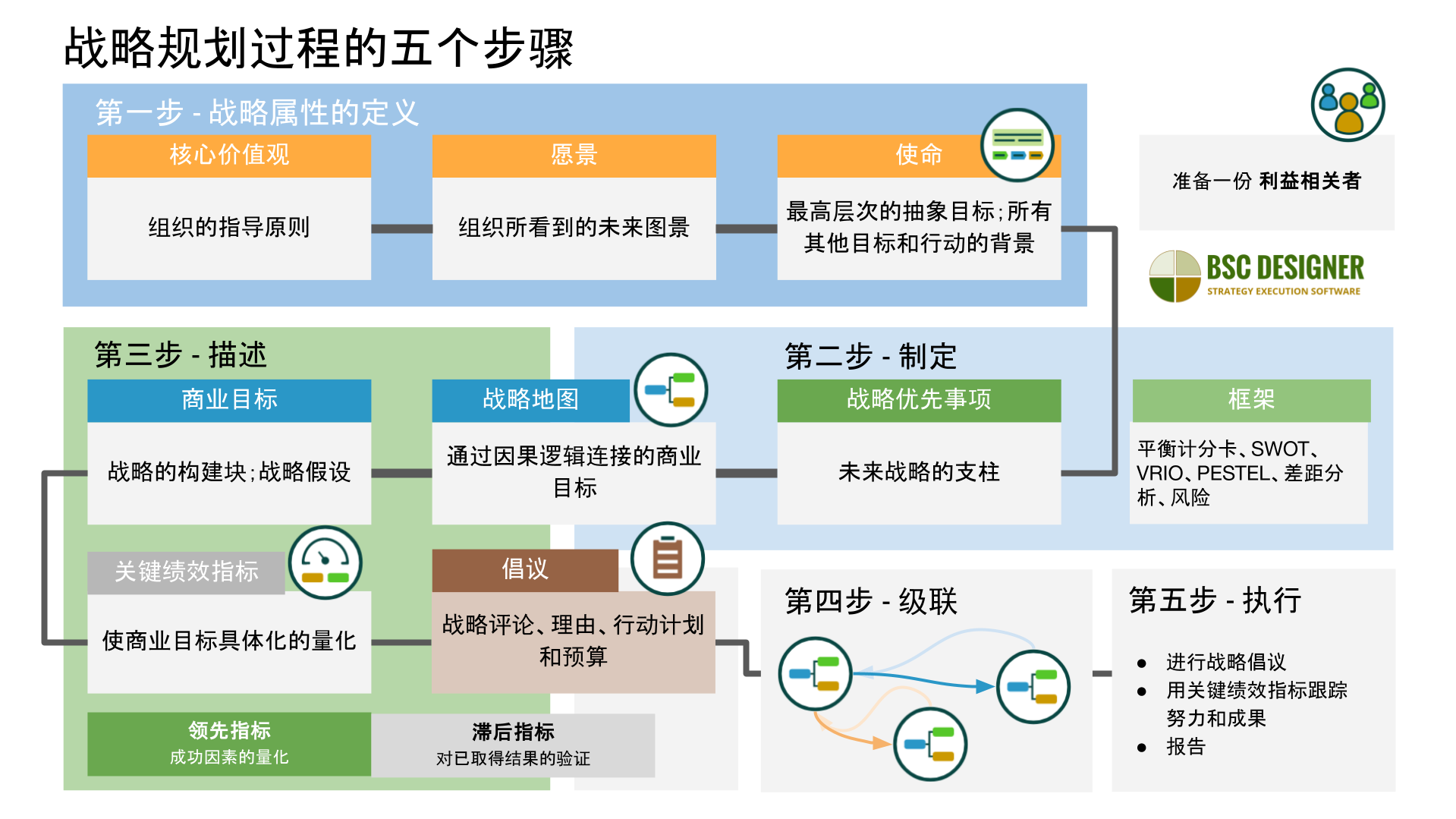 OK的差異以及其因表達方式而有所差異的使用方式。