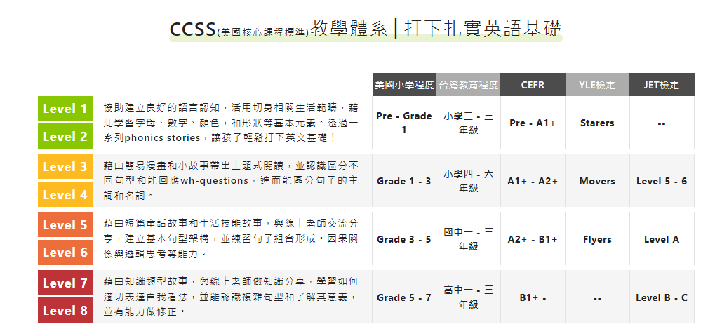 想給孩子學好英語?Lingoda兒童英語1對1課程優缺點全解析