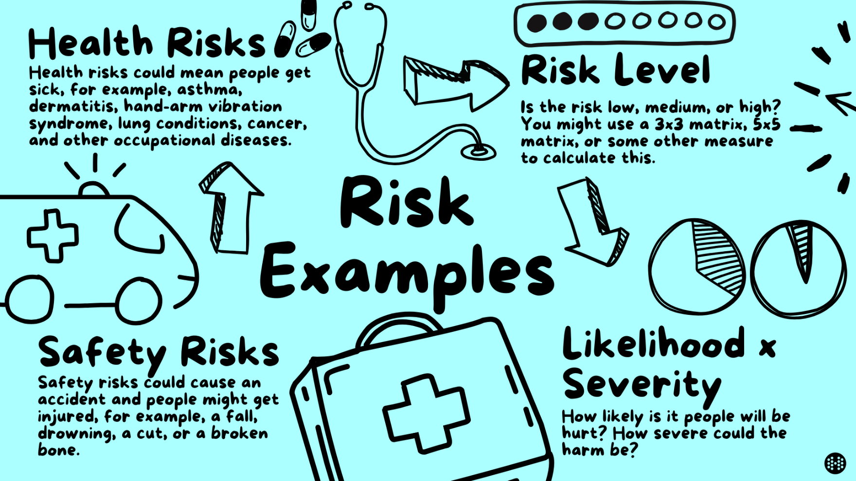 危險！danger和risk的意思有什麼不同？個別介紹用法！
