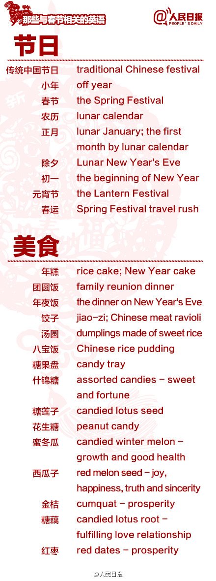 「春假」的英文怎麼說？