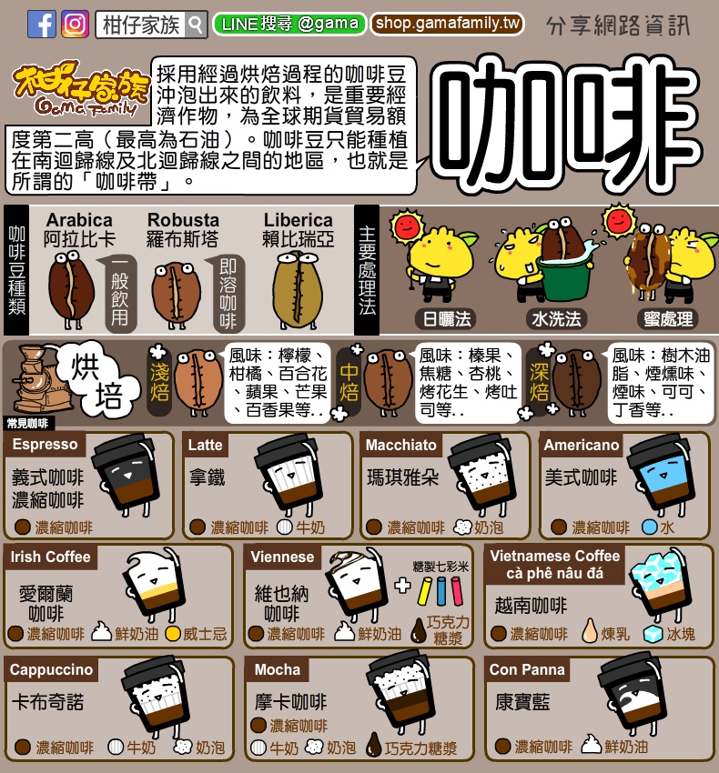 「各種咖啡的英語表達方式」和「世界各地的咖啡文化」