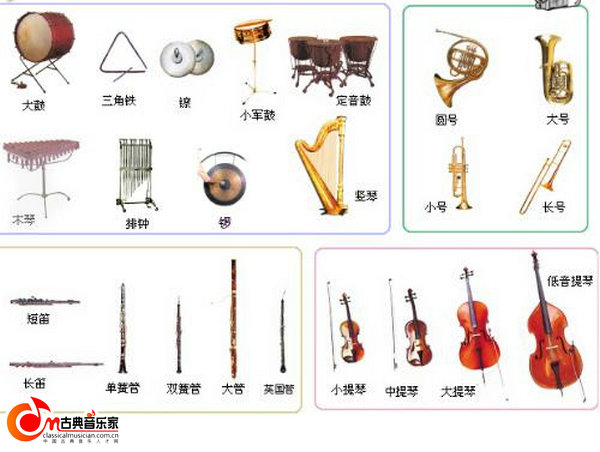 「樂器」的英文是什麼？教你各種樂器和彈奏相關的英文說法！
