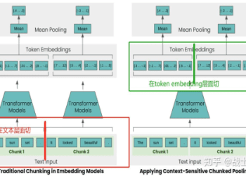 英語學習方法之一的「chunk」到底是什麼？ ？