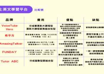 線上兒童英語培訓平臺怎麼選?選對平臺很重要!
