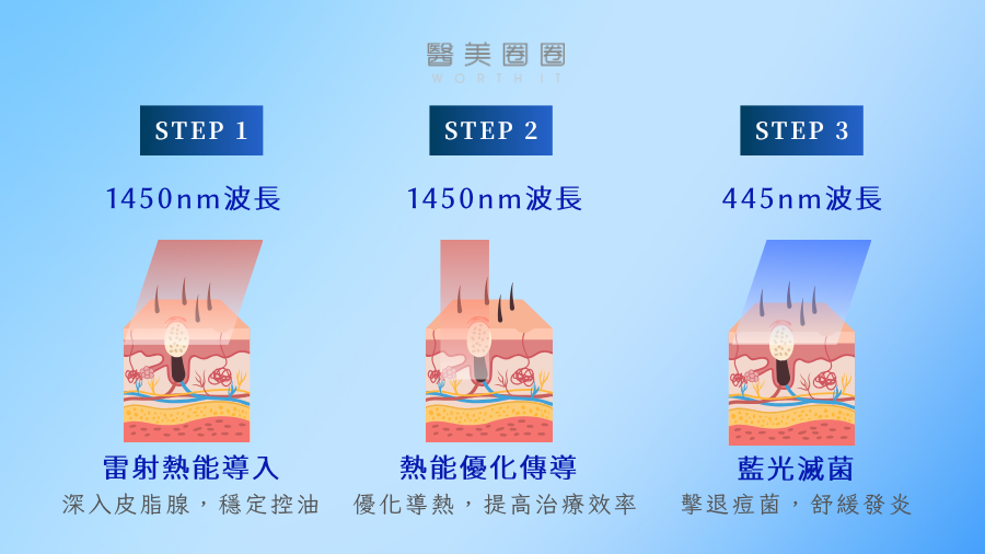 「肌膚問題」的英文怎麼說？各種皮膚問題一次講解