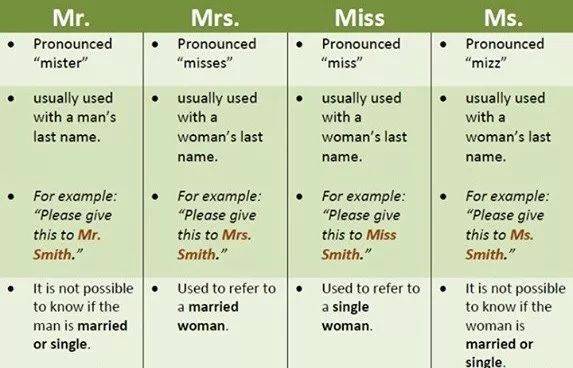 【不再混淆】女士和太太的差別！如何使用男性和女性的敬稱