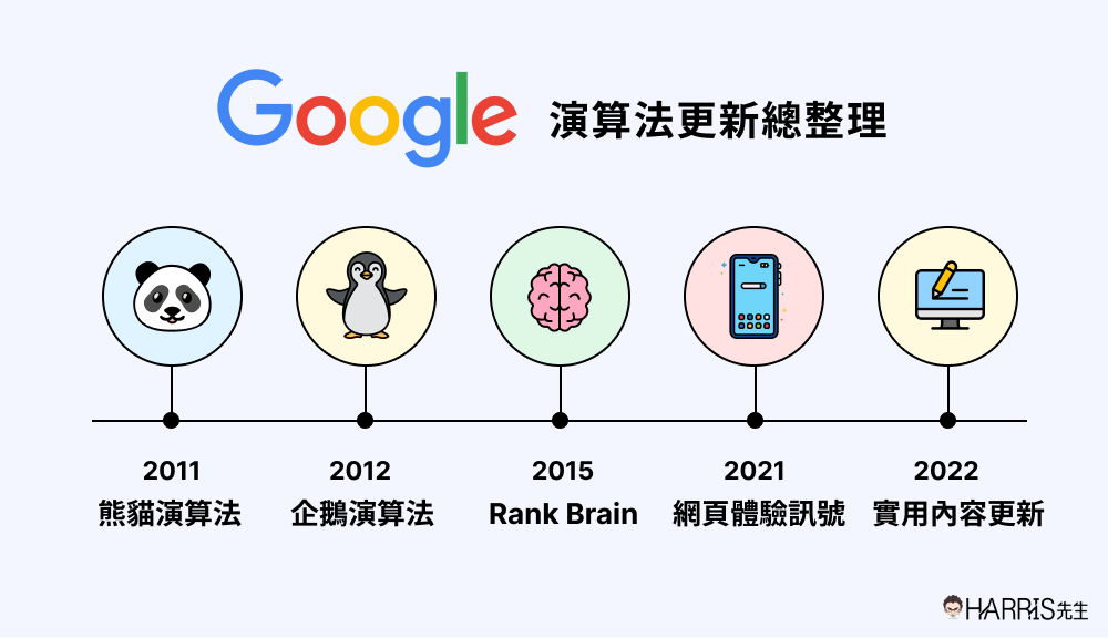 「搜尋」的英文是要怎麼說? 另外也介紹和google類似的表現