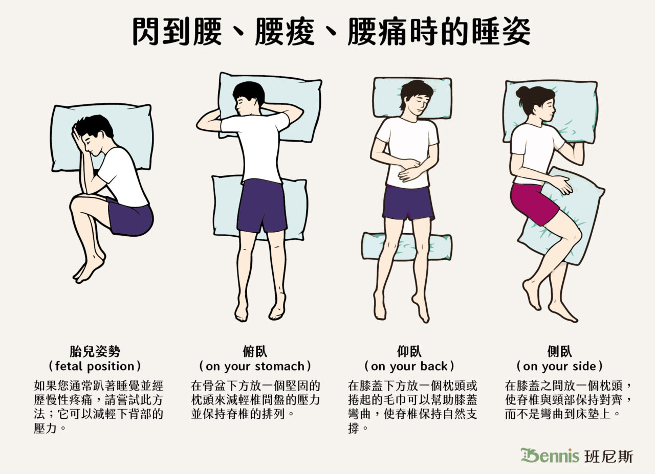 突然「閃到腰」用英文怎麼說?一併介紹其他與腰相關的英文!