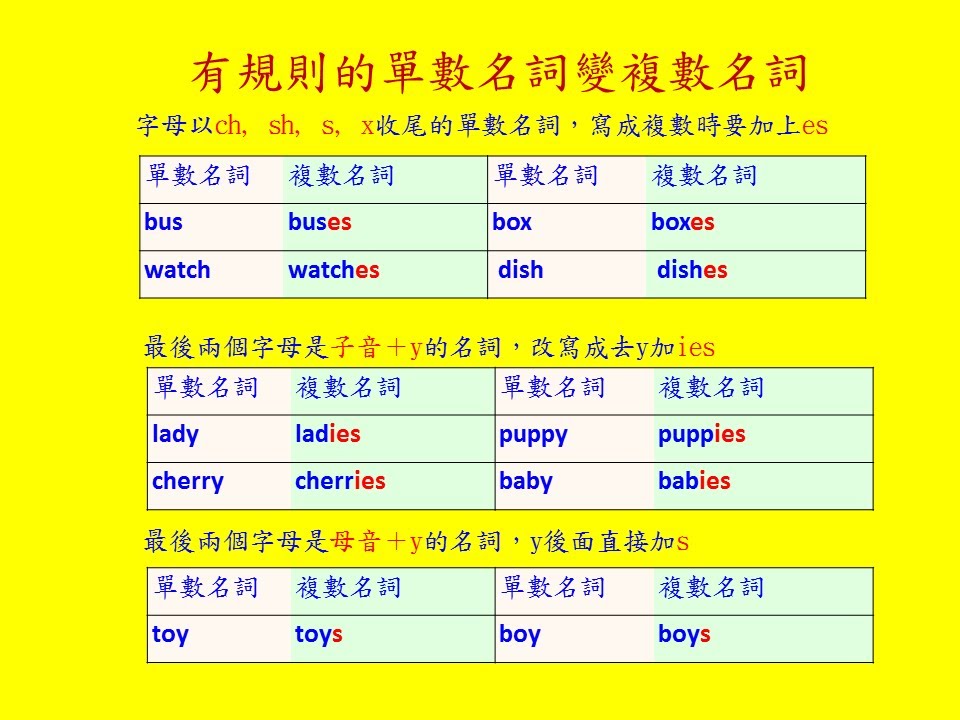 來學英語的複數名詞吧！易混淆重點提示解説