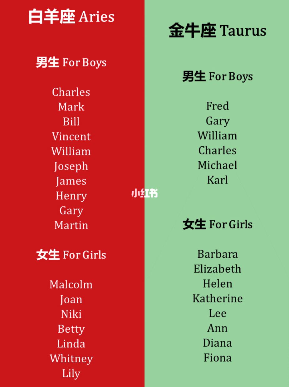 你知道星星的英文名字嗎？【精選關於星星的英文單字３５選】