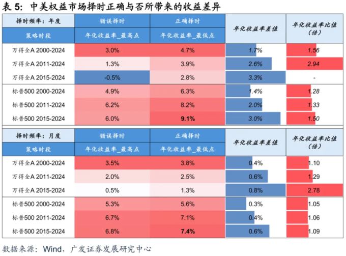 簡單的！這就是「price」和「value」的差別！其他價格表達方式