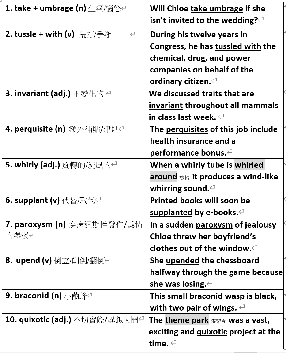 6個難以用一個字翻譯成中文的英文表達