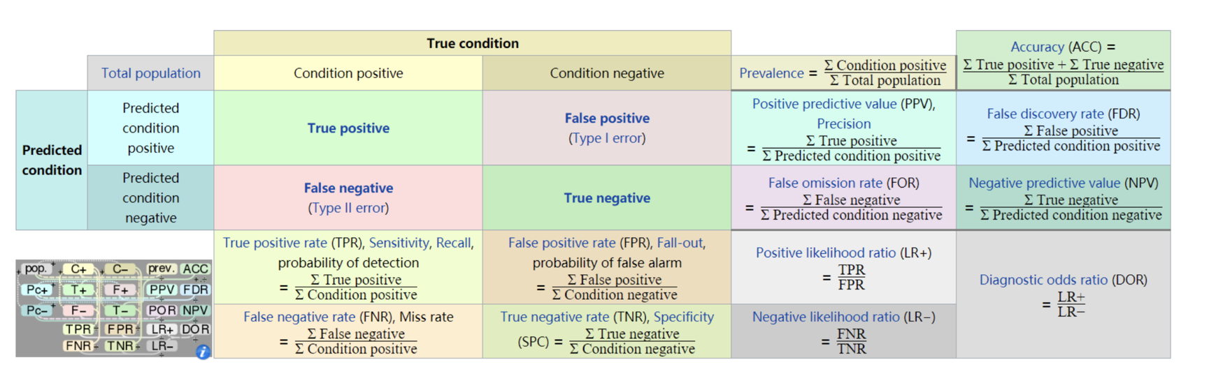 該如何正確使用「right」和「correct」？accurate、true也一併解說！
