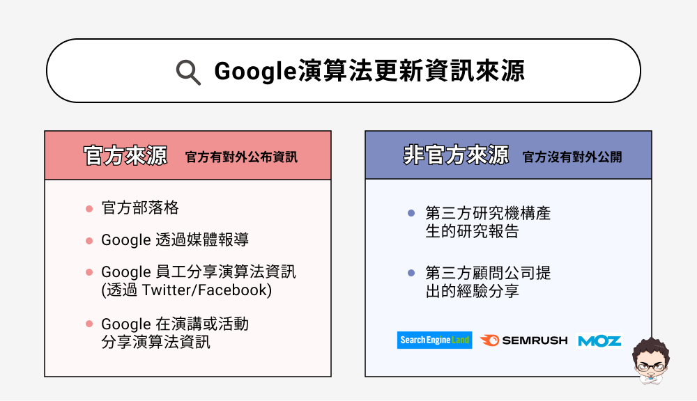 「搜尋」的英文是要怎麼說? 另外也介紹和google類似的表現
