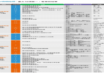 我的手被咬了！「咬」的英文怎麼說？加碼介紹咬口香糖等說法！