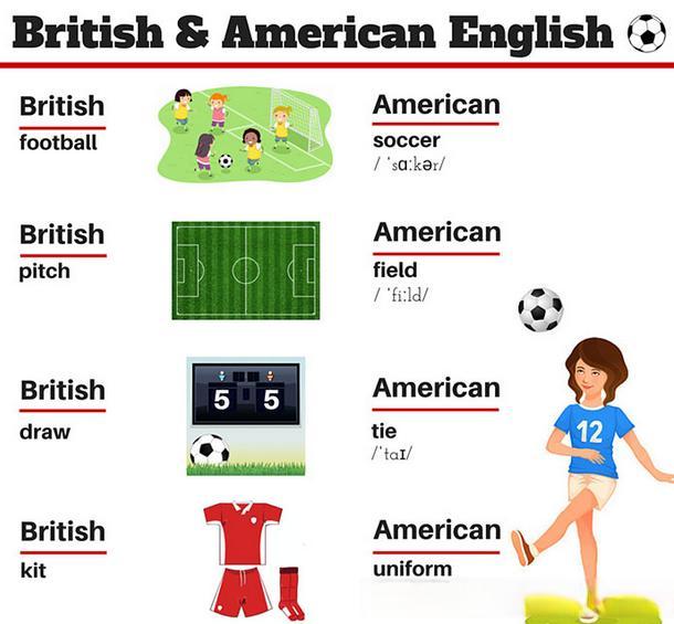 美式英語和英式英語的差異!它們的拼字和詞彙有什麼差?